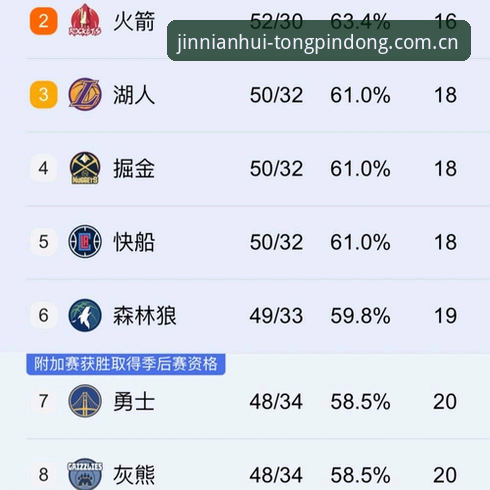 同频共行篮球数据接口评测更新：NBA实时赔付率查詢功能最新动态